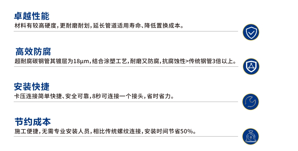 卡压式碳钢燃气管_鸿运国际管远销50国